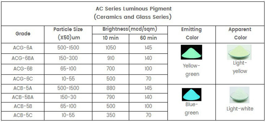 blue-green glow in the dark pigment color chart