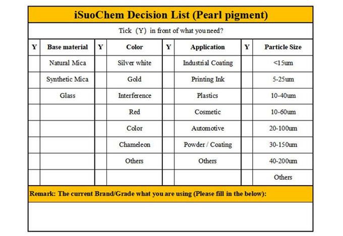 Decision tree of Pearl pigment