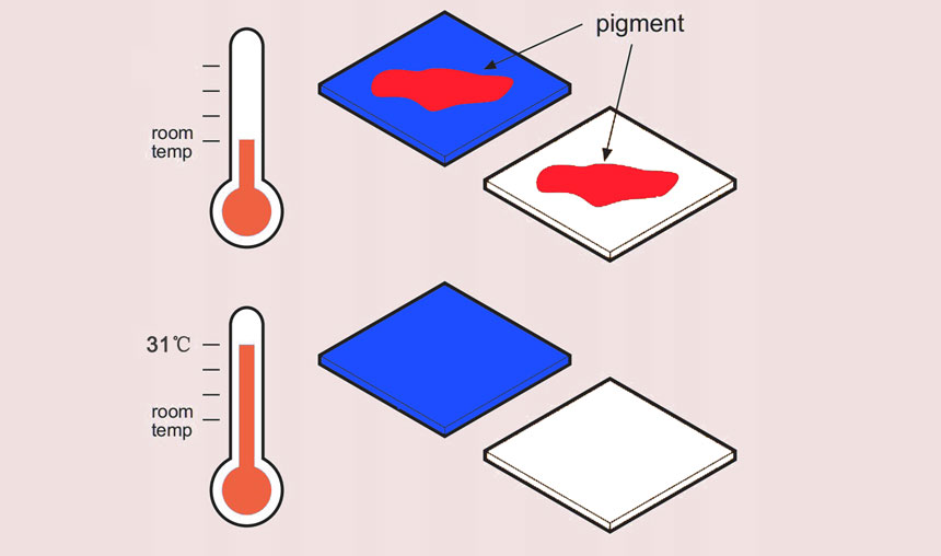 Principio dei pigmenti termocromici