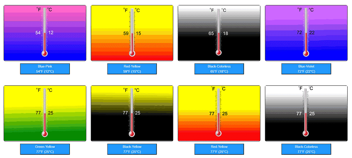Serie di polveri termocromiche da 12 ℃ ~ 25 ℃