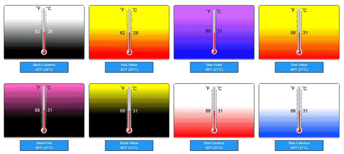Serie di polveri che cambiano temperatura da 28 ℃ a 31 ℃