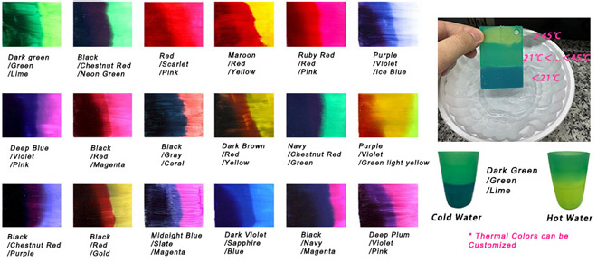 Three-Color thermochromic technology