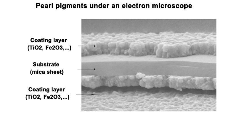 Pearlescent Pigment Coating Layer