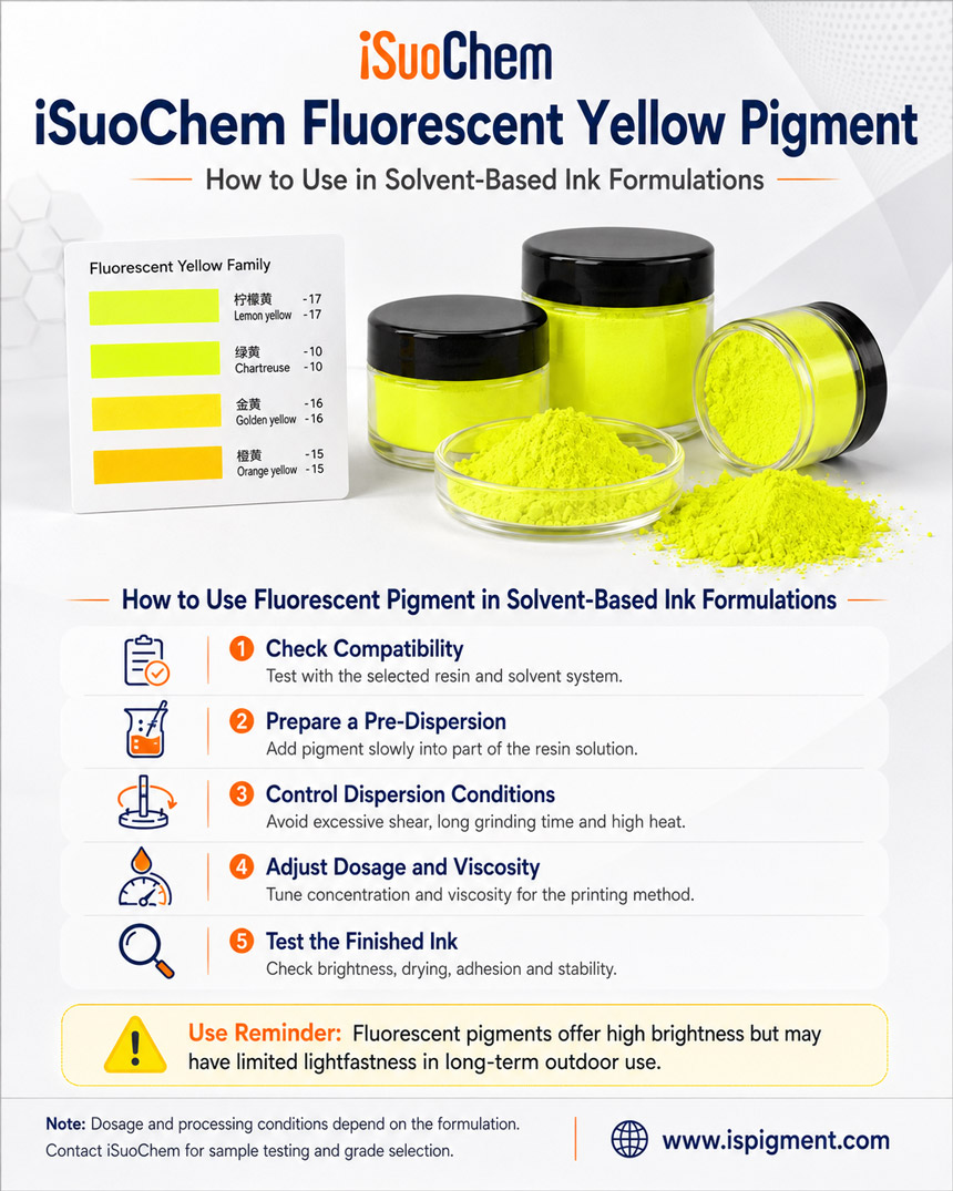 Solvent Resistance Fluorescent Pigment