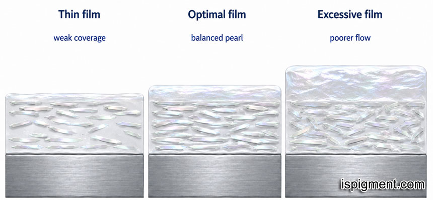 powder-coating-film-thickness-pearl-effect