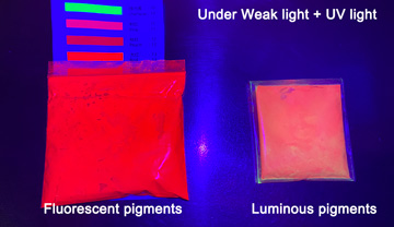 Cosa sono i pigmenti fluorescenti?